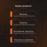 HR Scorecard: как модель связывает HR-функцию со стратегией бизнеса