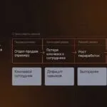 HR-аналитика как элемент системы риск-менеджмента: зоны риска по подразделениям
